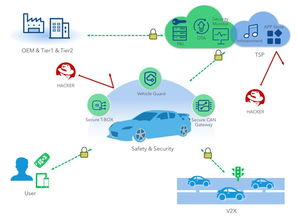 《速度與激情8》中的汽車黑客劫持并非科幻 汽車信息安全已進(jìn)入現(xiàn)實(shí)警鐘時(shí)刻